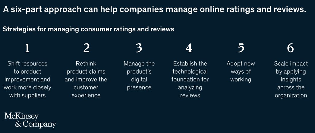 6 part approach by McKinsey & Company