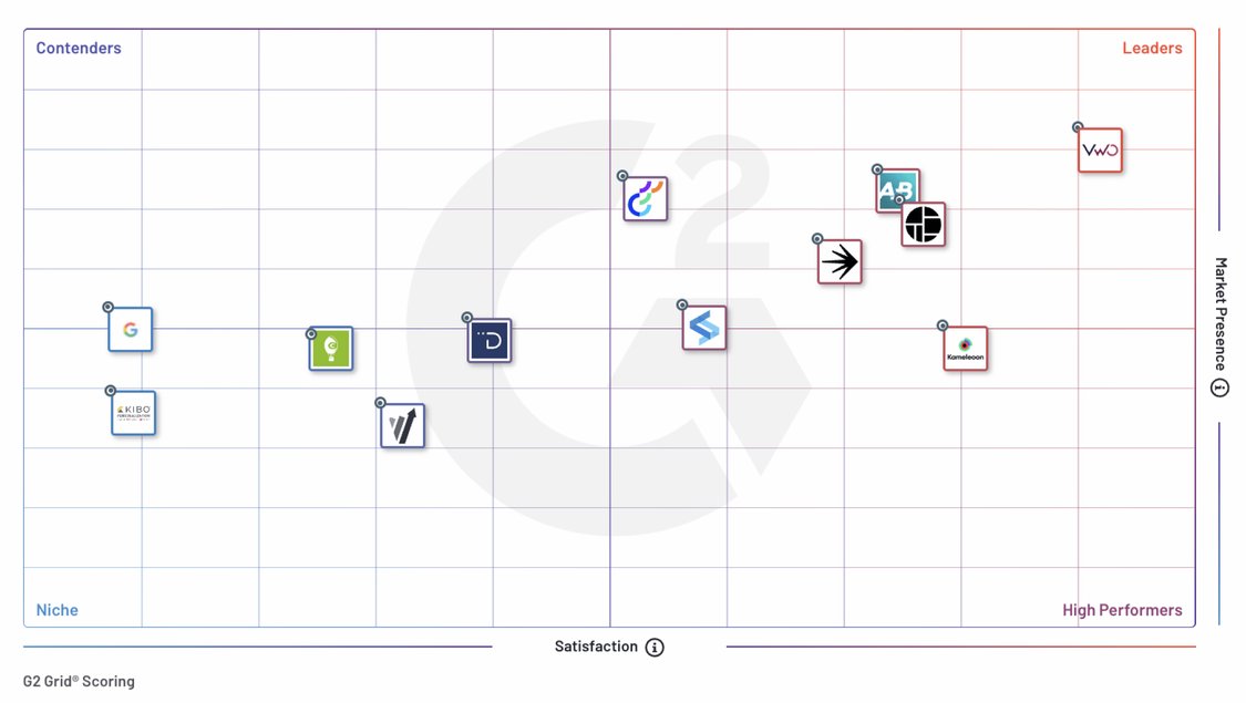 Checkout the g2 grid