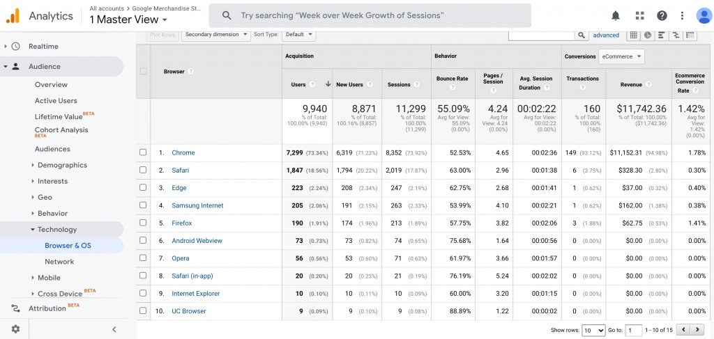 Conversion Report By Os And Browser