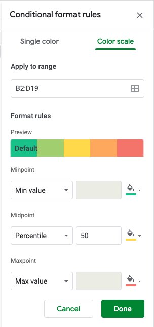 Create Heatmap Excel 2