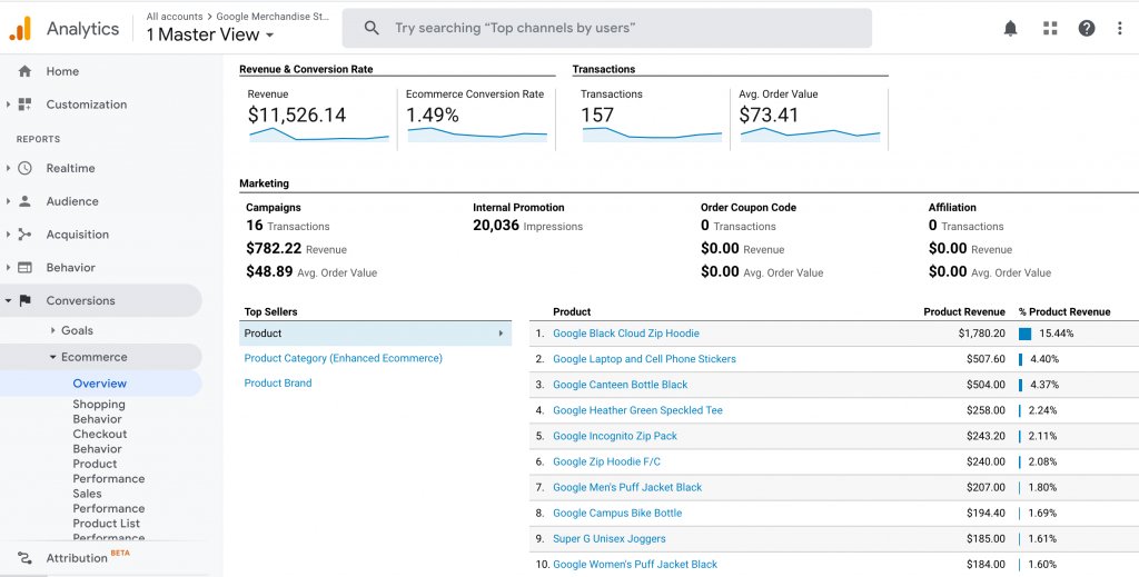 Ecommerce Overview