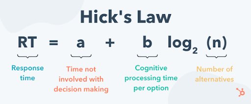 Hicks Law