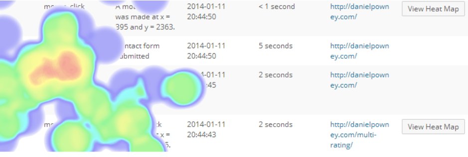 image of Hotspots Analytics, a WordPress plugin