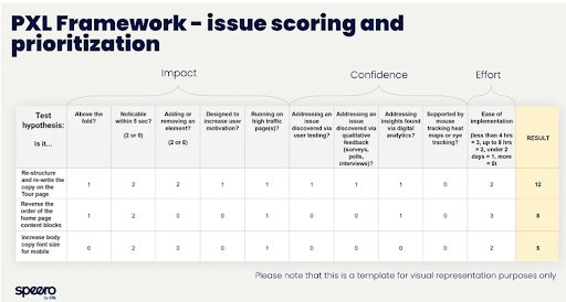 P.I.E framework 