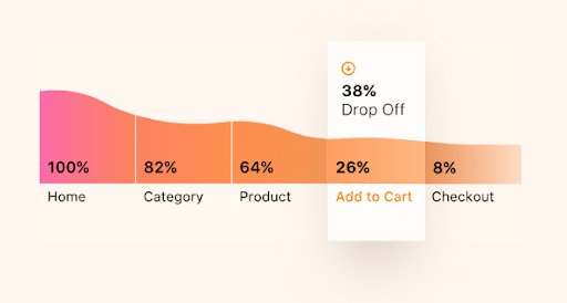 User Journey Illustration