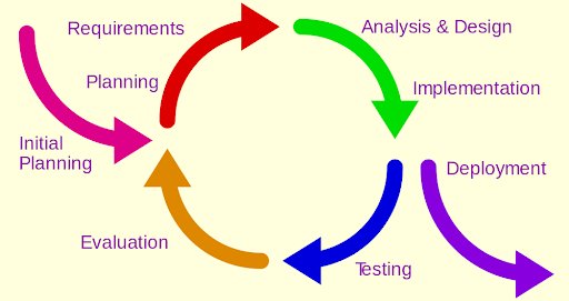 CRO Strategy Illustration