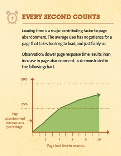 Page load time