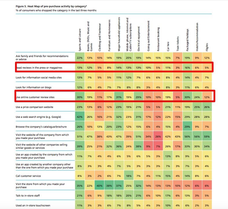 Deloitte Consumer Review Report