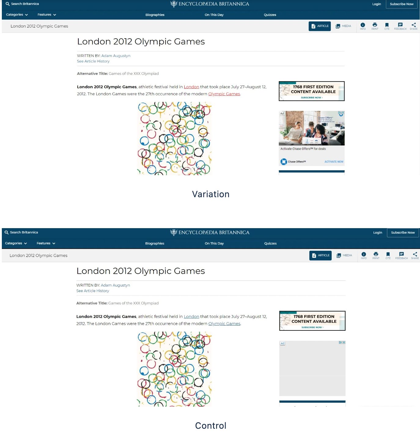 Encyclopedia Britannica Group's control & variation