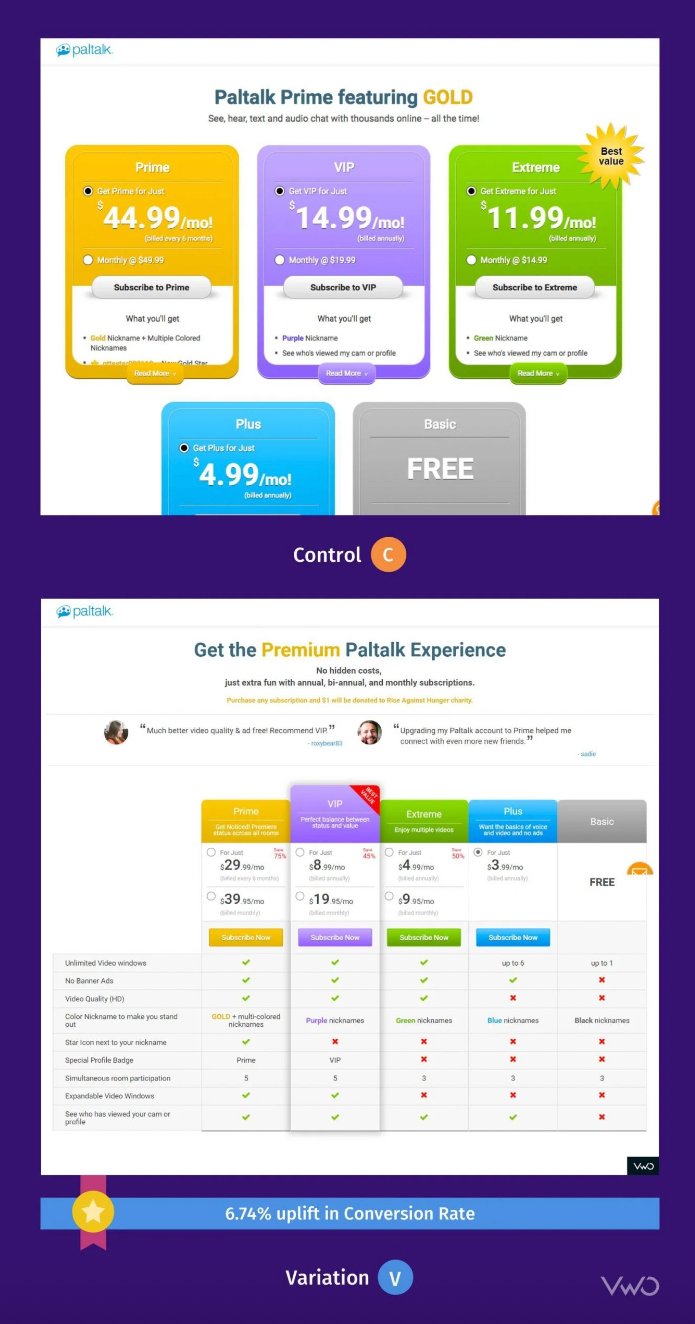 Paltalk Control & Variation