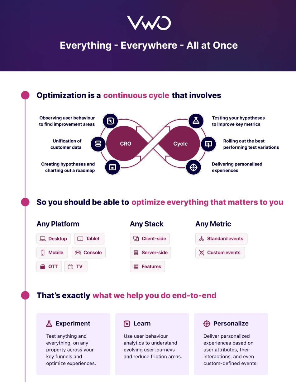 VWO Optimization - All at once