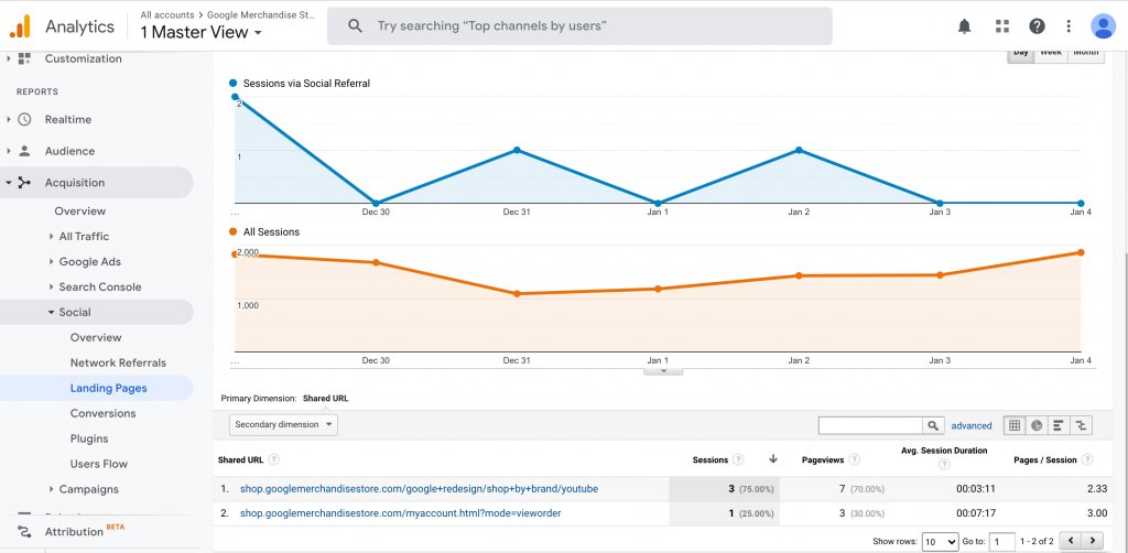 Social Landing Pages Report