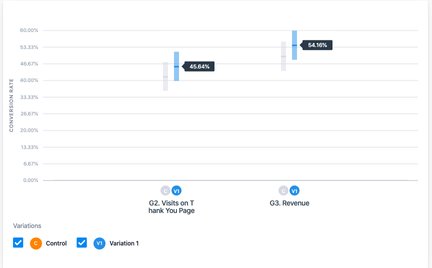 Test 1 Report