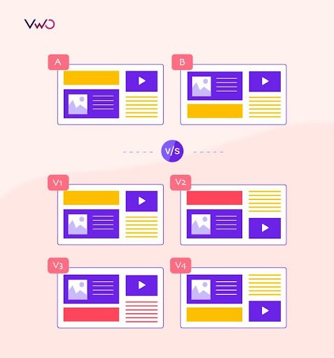 A/B Testing vs A/B/n Testing Illustration