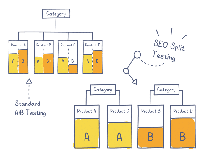 Automation Page Graphics V4 0 Implent Seo Testing Final