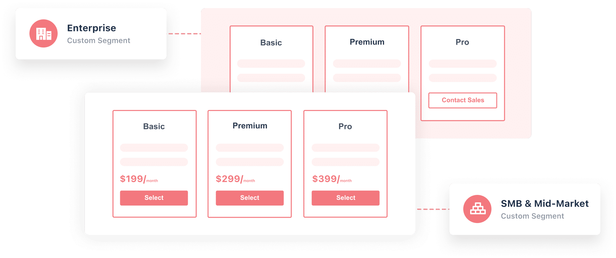 Personalized Pricing Content For Increased Revenue