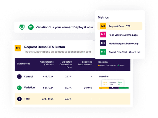 Boost your key metrics