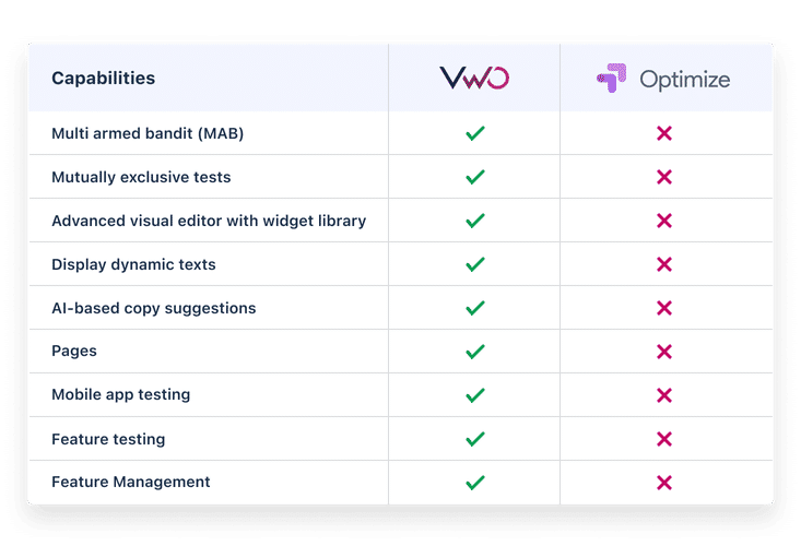 how to make changes live on website using VWO Deploy